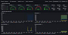 configure prometheus, grafana and loki stack