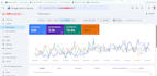 do on page SEO with keyword research and competitor analysis