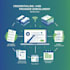 do medical, behavioral, dental, dme credentialing and provider enrollment