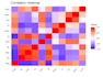 create professional ggplot2 plots and figures
