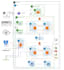 set up a secure private vpc on AWS, azure