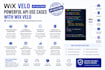 do wix custom code, wix automations, velo api integration