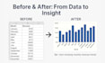 create matplotlib charts and graphs from your data