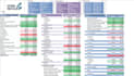 create or adjust excel reports to track your business easily