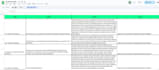 write email copy that boosts clicks and sales