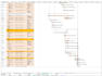 create ms project gantt chart and project plans