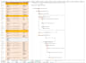 prepare project wbs, gantt chart and resource allocation on ms project