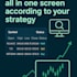 develop custom software, automation tools using python