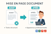 professionally format and edit your word document