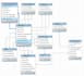 design sql database, sql queries, erd in mysql, postgresql, ms access and oracle