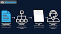 create a flask API or automate tasks using python scripts