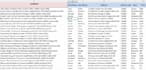 clean, format, merge, filter, excel data