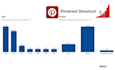 promote your link on my high traffic pinterest profile