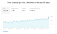 rank your youtube video with proper seo