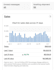 do professional ebay VA 2 step dropshipping, ebay listing, account management