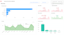 create a professional interactive power bi dashboard