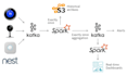 build efficient data pipelines using pyspark, python,kafka and databricks