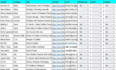 do lead generation, real estate, data entry
