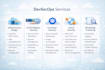 perform cloud security audit, devsecops and compliance