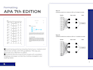 format apa citation and ieee references to boost your paper quality