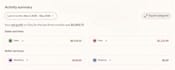 be your virtual assistant for etsy shop management and product listing