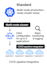 set up deploy and manage production ready kubernetes clusters