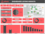 create a business dashboard in looker google data studio