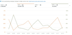 audit and manage amazon ppc and amazon ads campaign