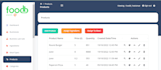 design professional data dashboards for business insights