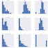 do data analysis and create graphs using python and pandas