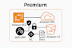 design, deploy, and manage secure AWS cloud infrastructure