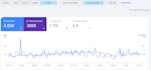 do perfect on page SEO optimization