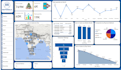 create a professional power bi sales dashboard and insights