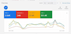 design display specialist search ads remarketing and retargeting for pmax expert