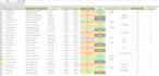 excel dashboard and data visualization expert