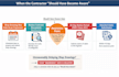 build construction reporting and project controls systems
