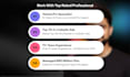 do linkedin ads campaign setup, ads manager