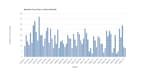 extract rainfall and climate data using google earth engine