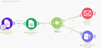 automate to save time and reduce admin tasks
