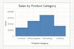 create professional excel pivot table dashboard