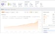 optimize on page SEO for your web page or blog