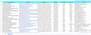 do google map leads, bulk skip tracing and web research