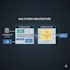 build custom rag ai chatbot using gpt4,claude,gemini for business automation