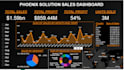build custom dashboards for business reports and analytics