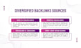 build tier backlinks with high authority white hat UK, forum links