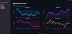 build ai powered custom dashboards and web apps using streamlit and python