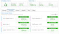 on page SEO, technical optimization, wordpress speed boost