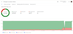 fix google merchant center suspension and shopping ads campaign