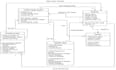 design database model using any tool