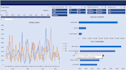 analyse your data and build a dynamic dashboard in excel